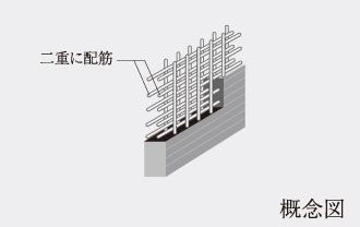 ダブル配筋