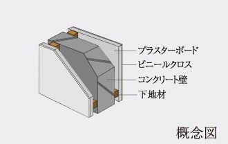 戸境壁