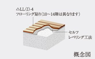 階下への音の軽減
