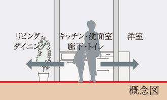 フルフラットフロア