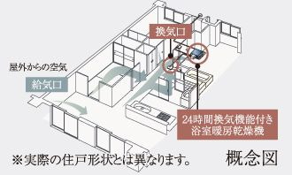 24時間換気システム