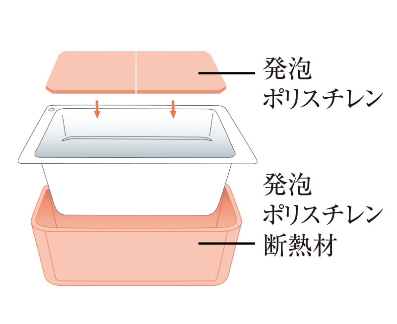保温浴槽