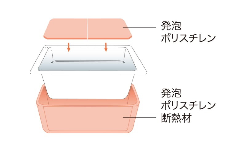 保温浴槽