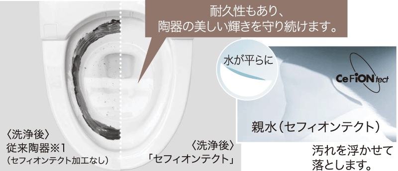 セフィオンテクト