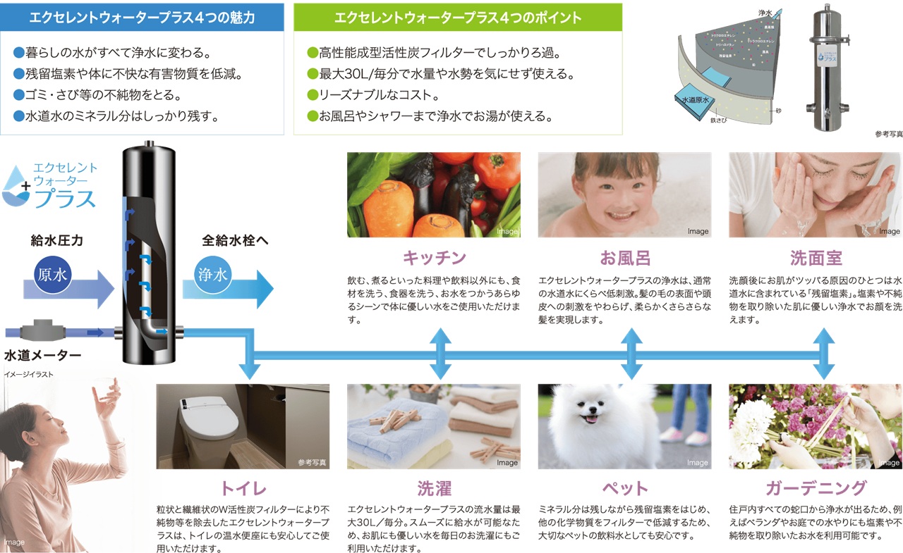 浄水が生み出すヘルシーライフ
「エクセレントウォータープラス」
