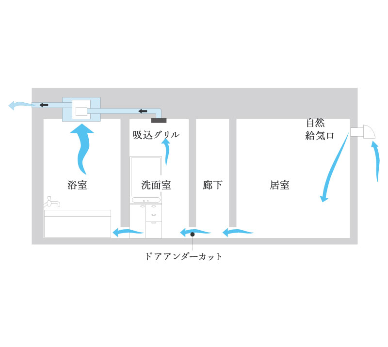 24時間換気システム