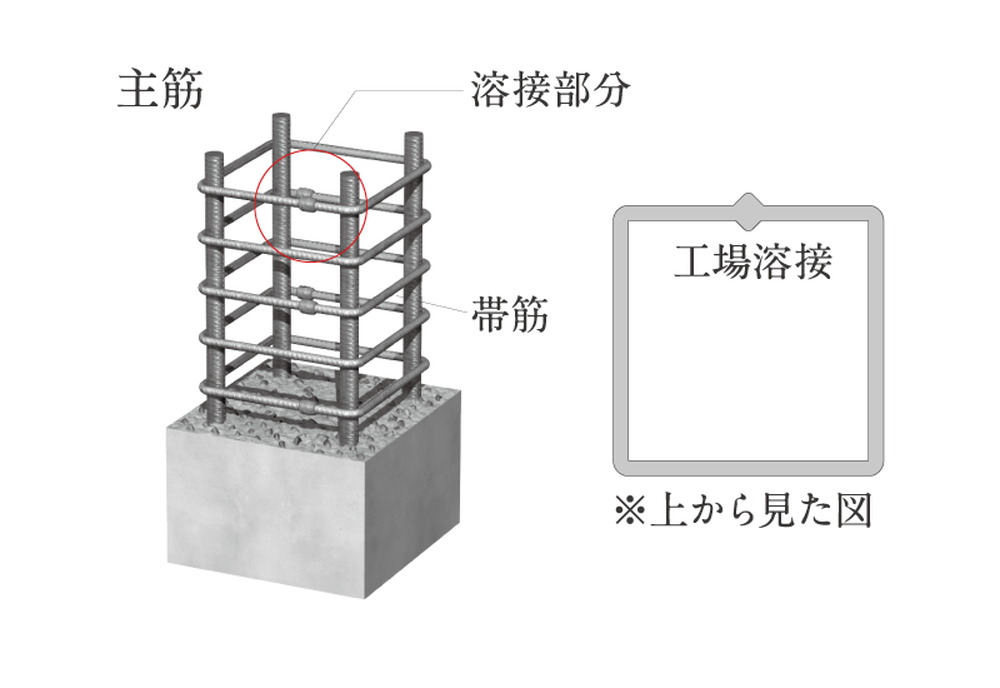 溶接閉鎖型フープ