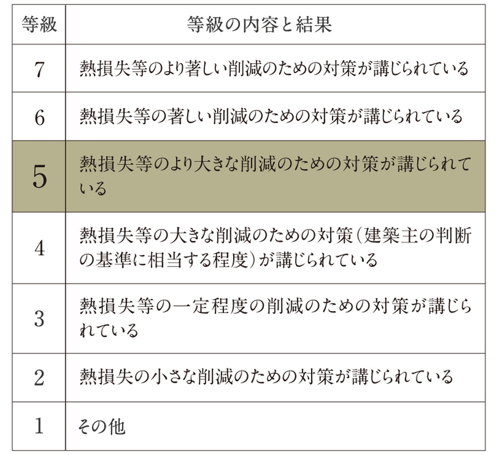 断熱等性能等級