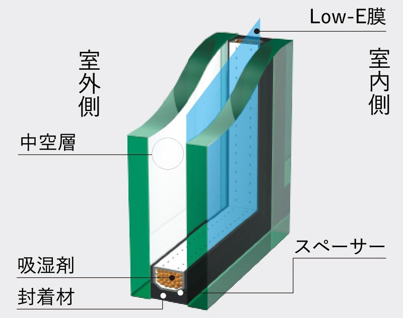 Low-E複層ガラス