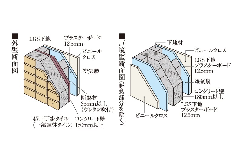 遮音性に配慮した壁構造