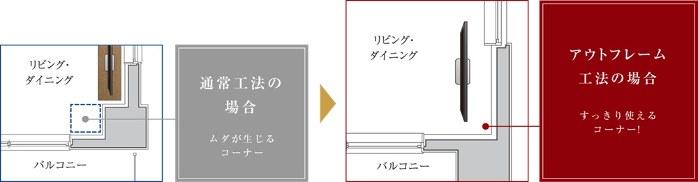 空間を広々使う、アウトフレーム工法