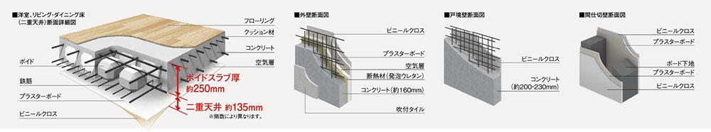 安心の躯体構造