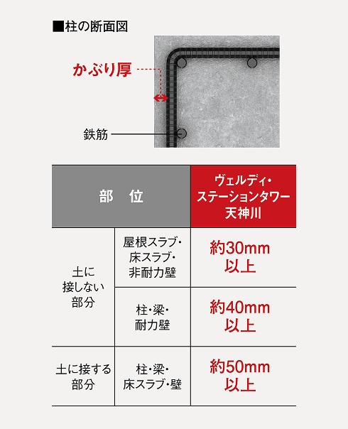 かぶり厚