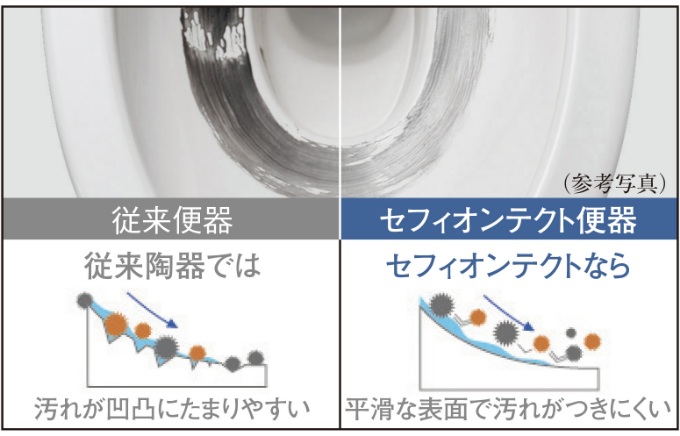 セフィオンテクト