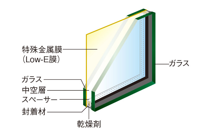 Low-E複層ガラス