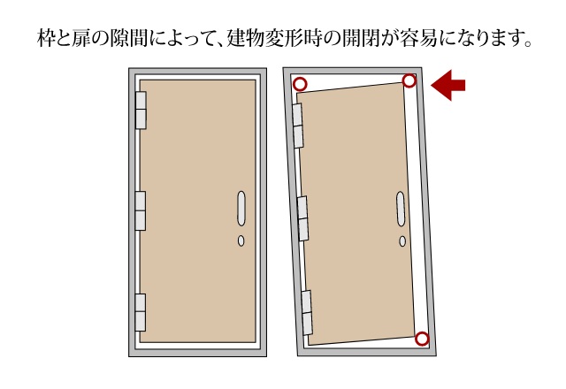 対震枠