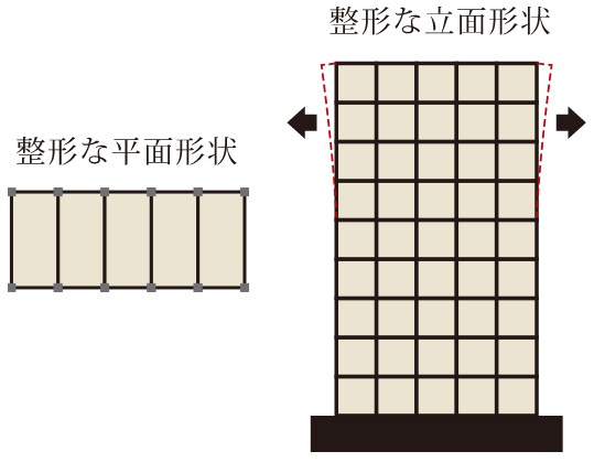 バランスのよいスクエア型の建物形状