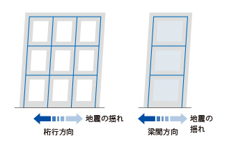 耐震構造