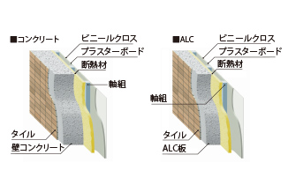外壁の断熱