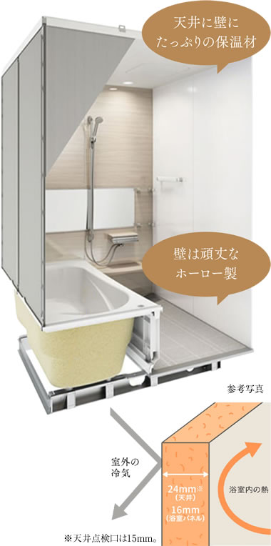 天井＆浴室パネル