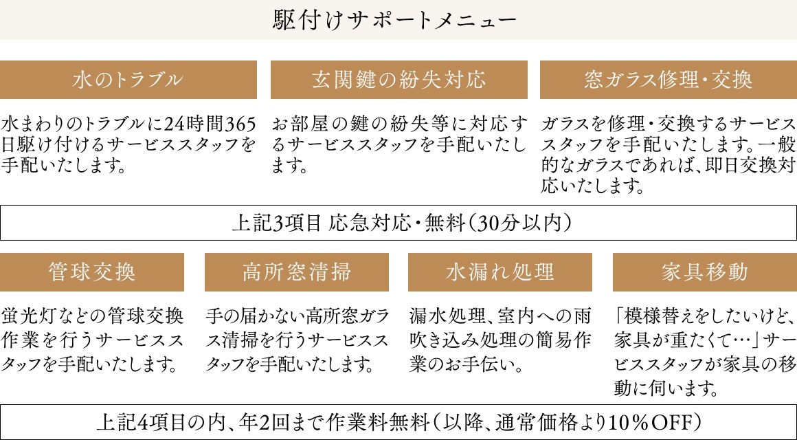 駆付けサポートメニュー
