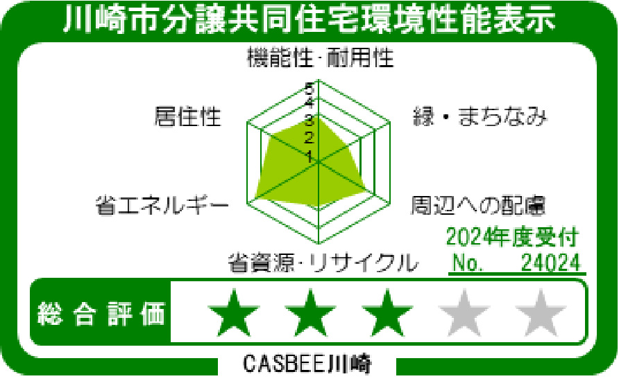CASBEE川崎