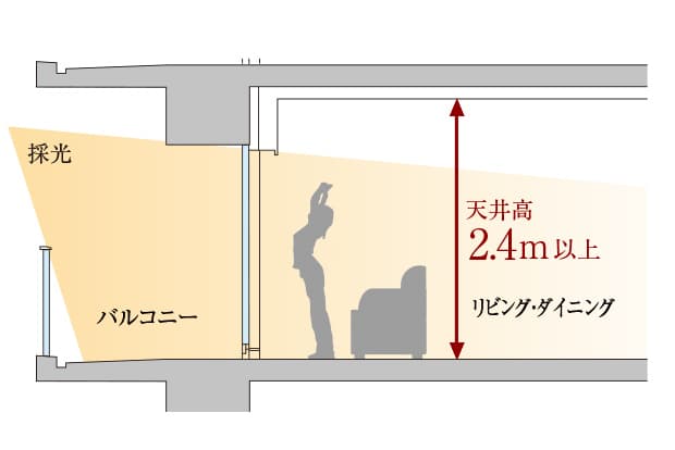開放感あふれる暮らしを演出する天井高