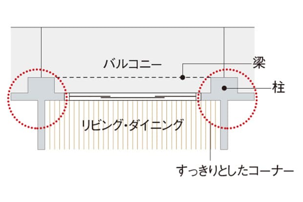 家具配置もしやすくなるアウトポール設計