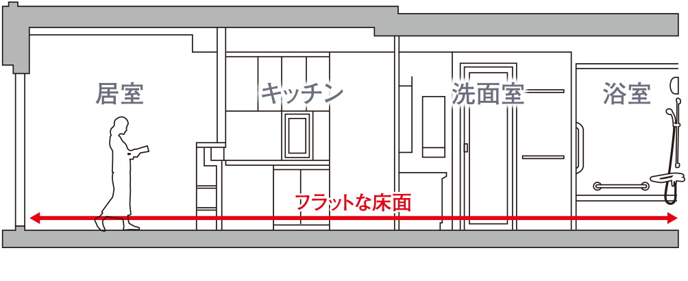 フルフラットフロア