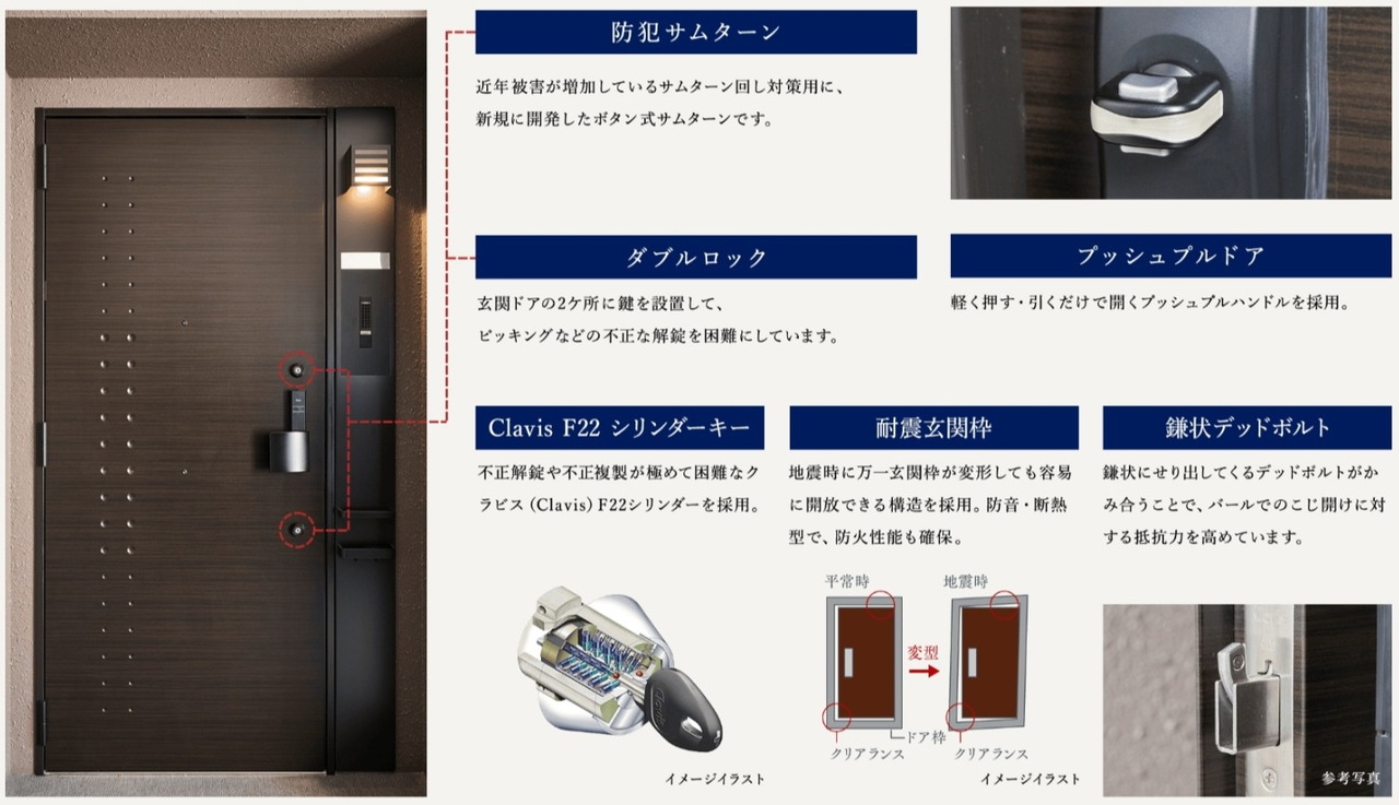 独自の先進技術と優れたデザインの玄関ドア。