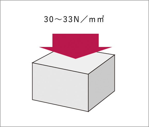 コンクリート強度