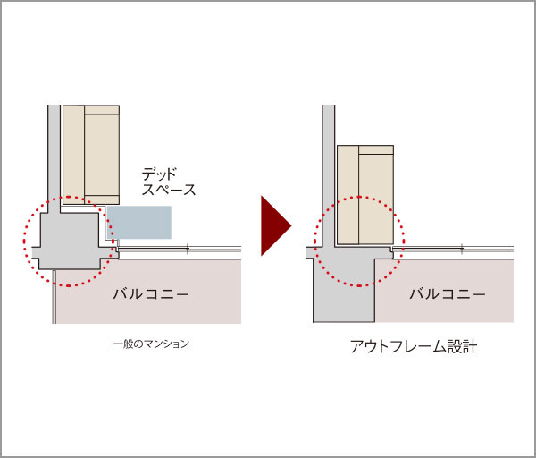 アウトフレーム設計
