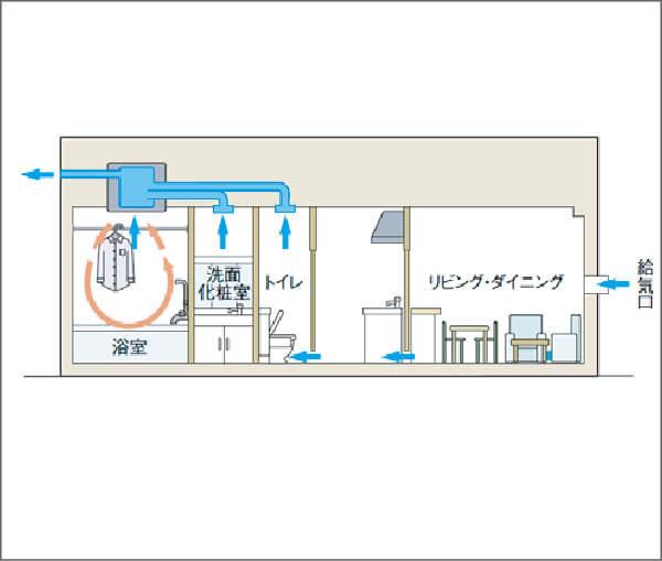 24時間換気システム
