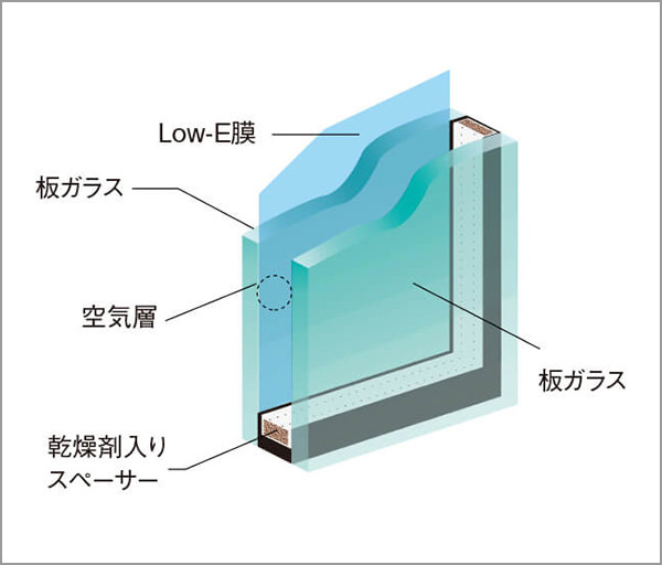 Low-E 複層ガラス
