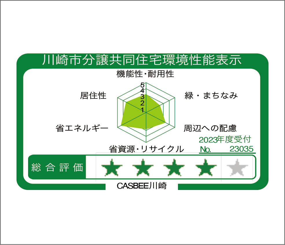 「CASBEE川崎」取得