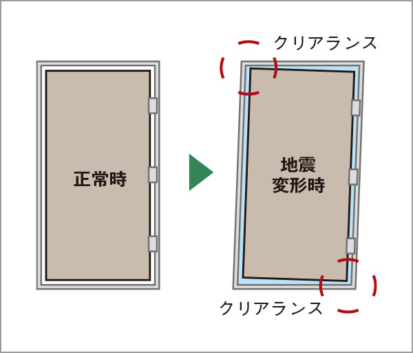 玄関耐震ドア枠