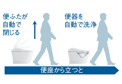 オート便器洗浄