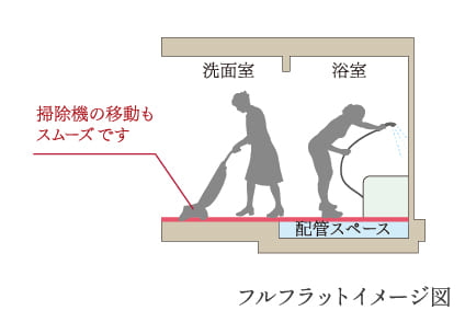 フルフラット・バリアフリー設計
