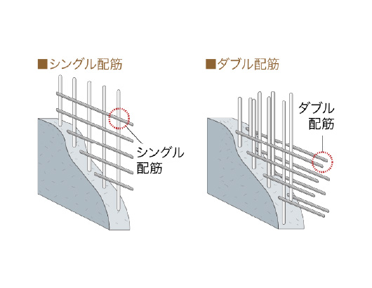 ダブル配筋