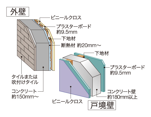 外壁・戸境壁