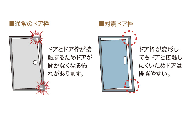 対震枠付き玄関ドア