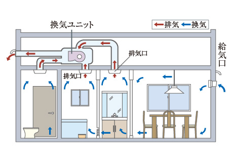 24時間微風量換気システム