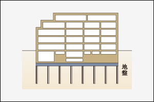 杭基礎
