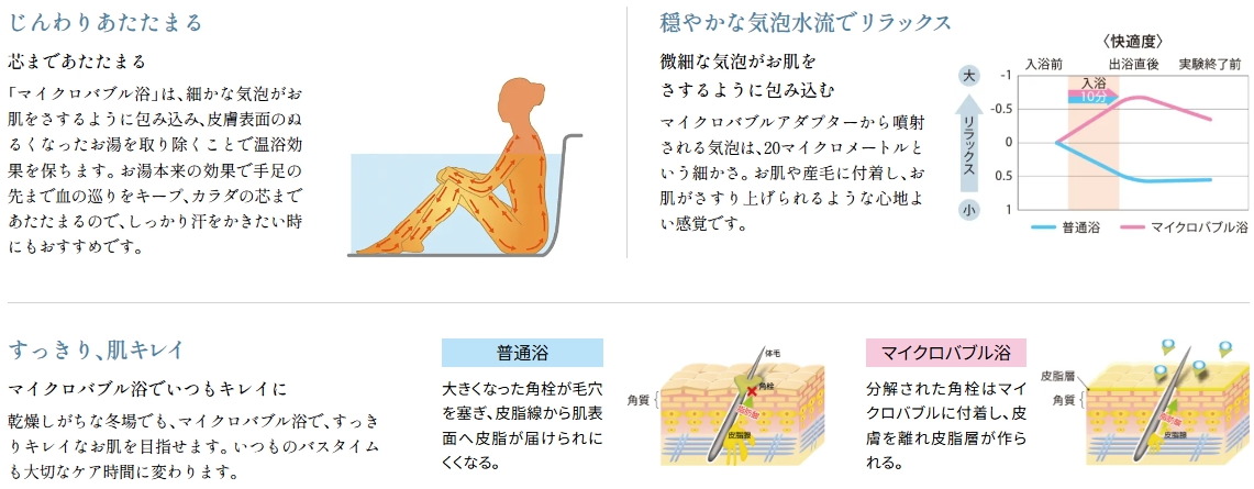 標準装備
じんわりあたたまる。心地よいゆらぎ。
マイクロバブル浴