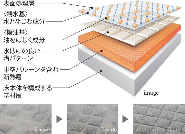 キレイサーモフロア