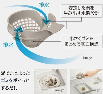 パッとくるりんポイ排水口
