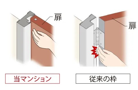 指挟み防止仕様