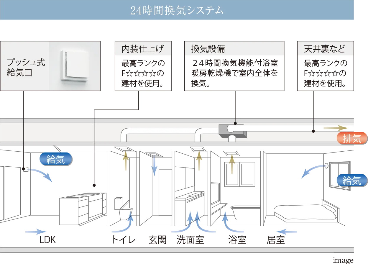 ホルムアルデヒド対策
