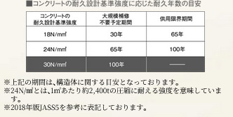 コンクリート強度
