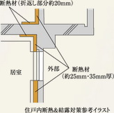 住戸内断熱＆結露対策